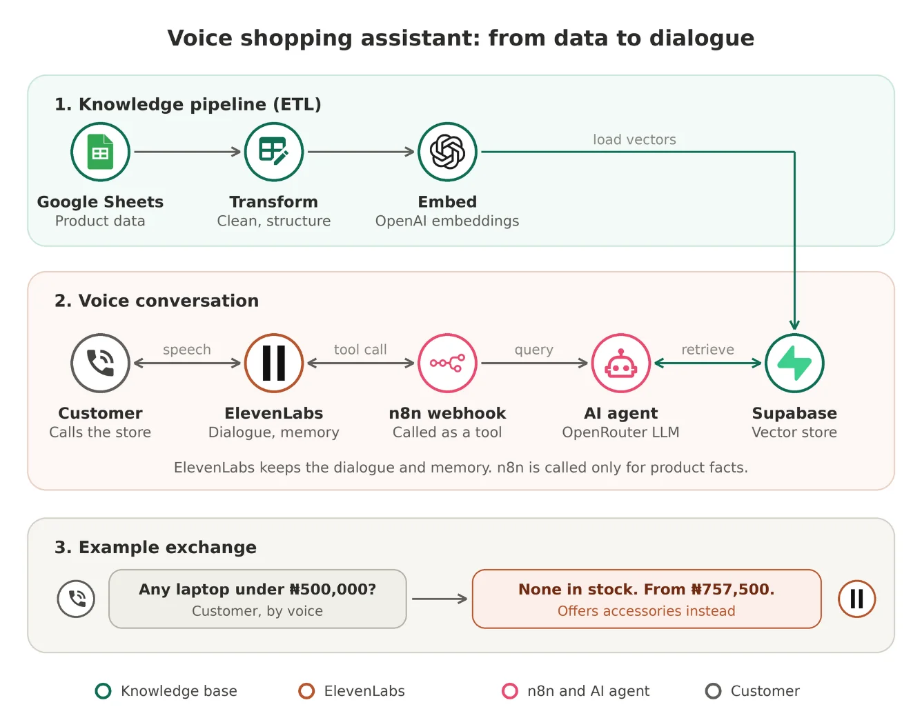 Flow snapshot 1