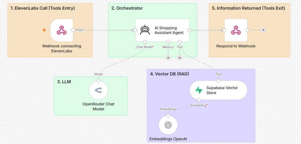 Flow snapshot 3
