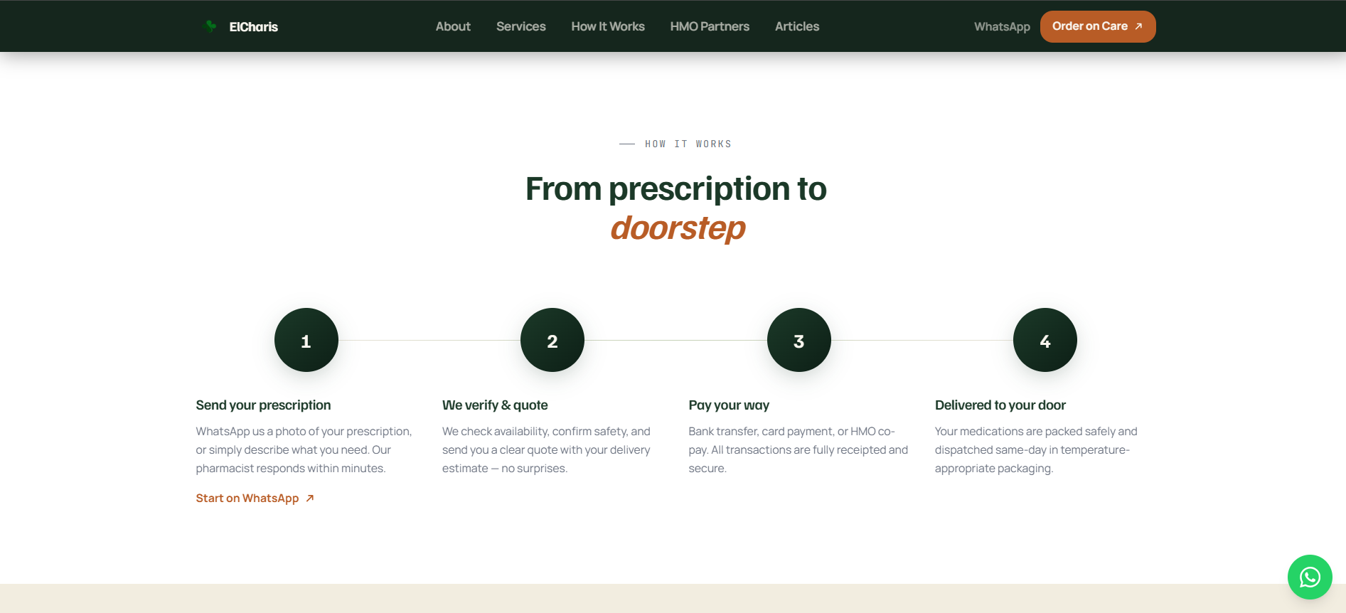 ElCharis Pharmacy preview