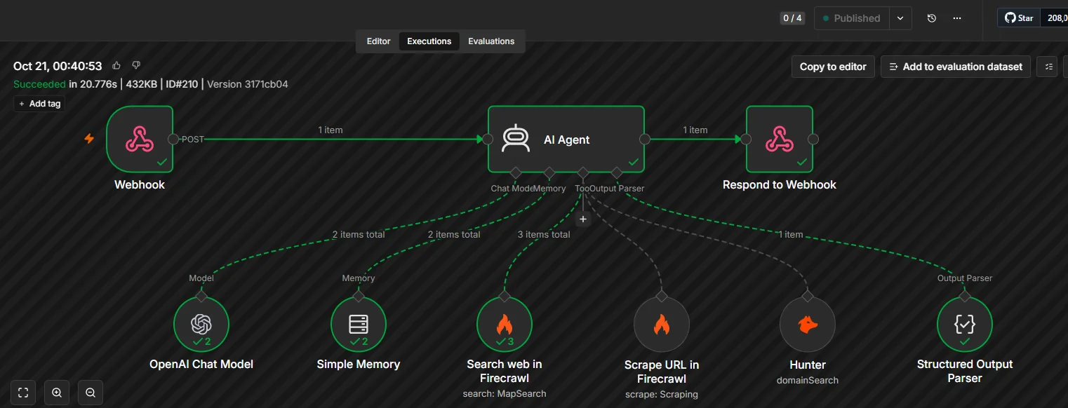 Flow snapshot 3