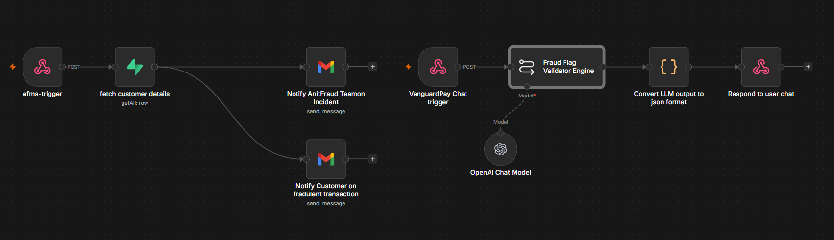 Flow snapshot 4